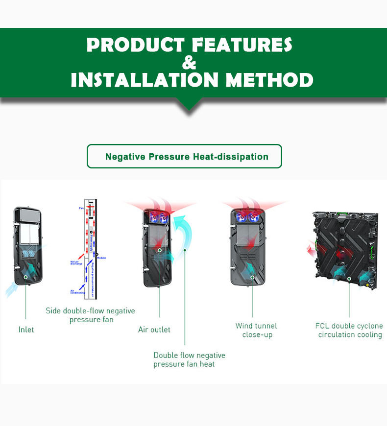 Factory Direct Selling Fast Delivery Replacement LED LCD TV Screens