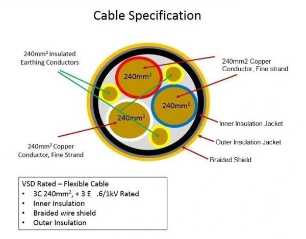 Waterproof XLPE Insulated PUR Reeling Mining Cable