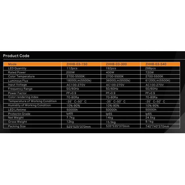 Outdoor Area Lighting Led Outdoor Garden Lights,150W / 300W / 540W.