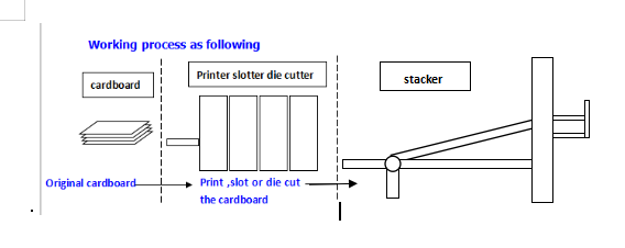 Automatic Four Colour Flexo Printing Machine Corrugated Carton Printing Slotting