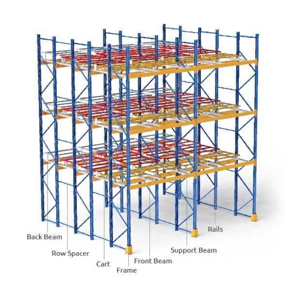 Multi Level Push Back Pallet Rack System With Steel Movable Trolley