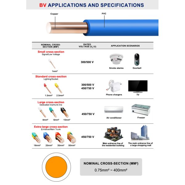CCC BV Single Core Copper PVC House Wire Electrical Building Wire Cable
