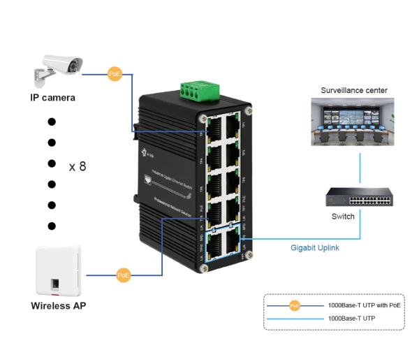 Micro Industrial 8-Port 10/100/1000T 802.3at PoE + 2-Port 10/100/1000T Compact Ethernet Switch