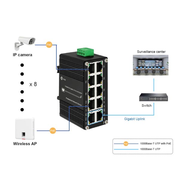 Mini-industriel 8 ports 10/100/1000T 802.3at PoE + 2 ports 10/100/1000T commutateur Ethernet compact