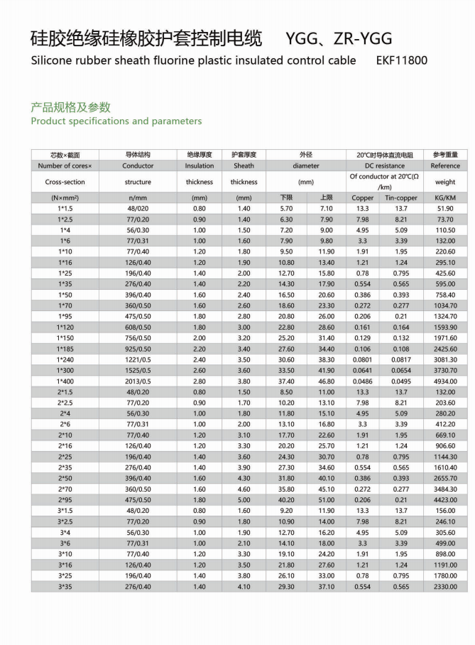 YGG, ZR-YGG Silicone Rubber Cable  2 Core Silicone Cable