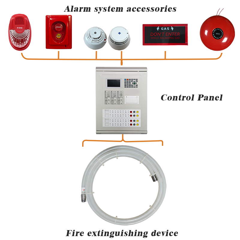 Reliable Gas Fire Suppression Systems Tube - No Power Needed for Vehicle Safety