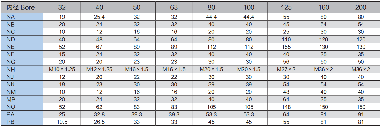 Стальной Клевис штанги цилиндра, тип Клевис ы конца прута соединения с Пин/типом замка зажима