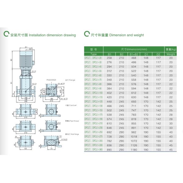 Este fabricante Ventas directas de acero inoxidable bomba vertical de múltiples etapas estampado bomba de suministro de agua de gran altura