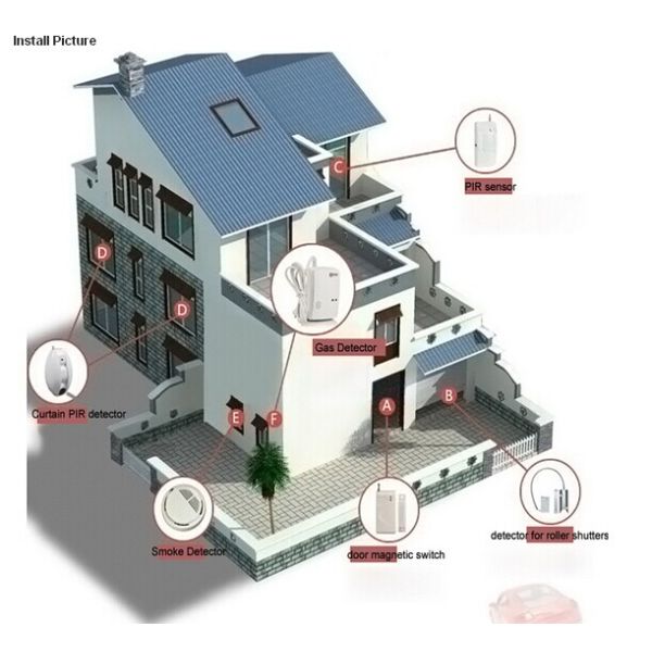 Wireless outdoor Pir & Microwave motion detector