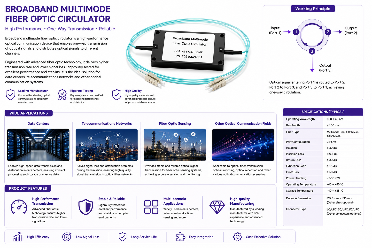 Broadband multimode fiber optic circulator,Broadband Multimode Fiber Optic Circulator Low Loss High Isolation MM Optical Routing Device Fiber Sensing Communication