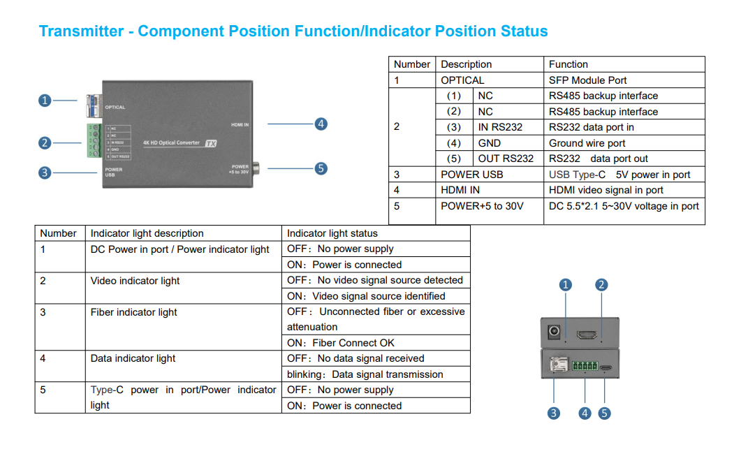 Newest Mini 4K60 HDMI Fiber Optic Converter with RS232 Data