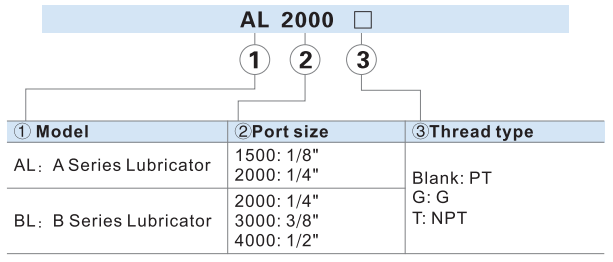 Тип пневматический смазчик AL1500 AL2000 BL2000 BL3000 BL4000 Airtac воздуха