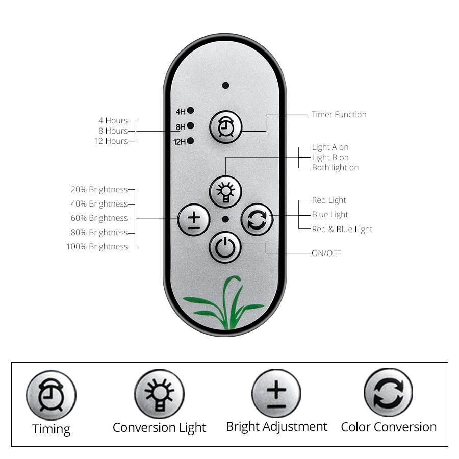 Гибкий зажим на заводе СИД Dimmable таймера Fitolampy растет светлым