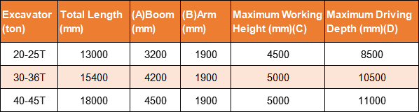 Heavy Duty Hydraulic Excavator Tunnel Arm  Shorten Boom and Arm 40-45Ton Load Capacity for Mining & Construction