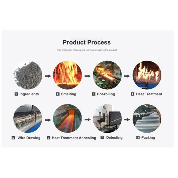 Engineered NiCr Strips for High-Voltage Electrolysis and Hydrogen Production