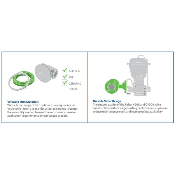 Прочная кавитация клапана штепсельной вилки Фишер КВ500 передатчика температуры давления эксцентричная