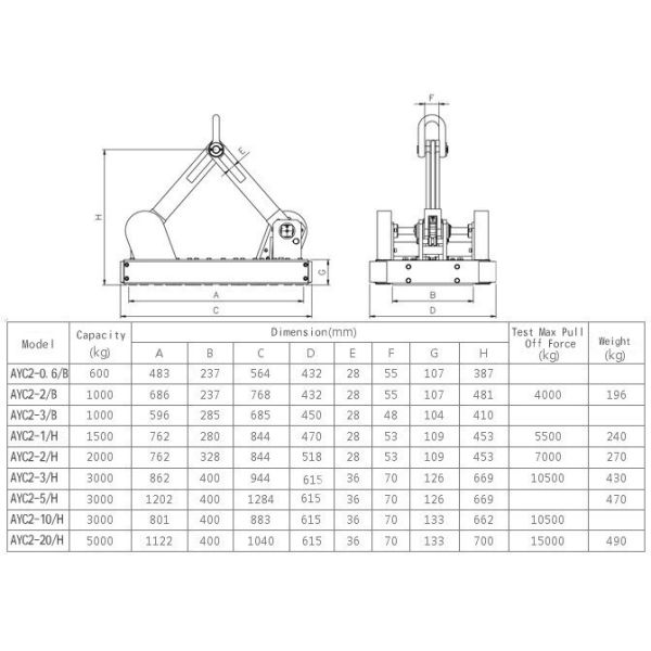 Automatic Permanent Magnetic Lifter 100KG - 10T Capacity High Durability
