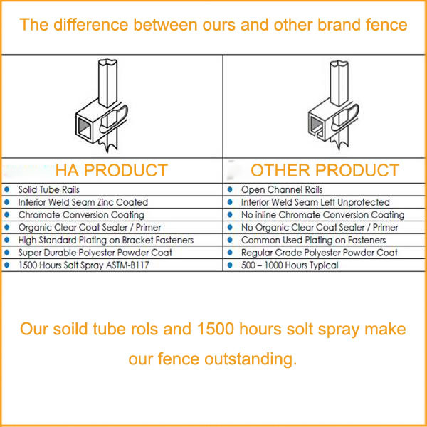 ornamental stainless steel garden fence design