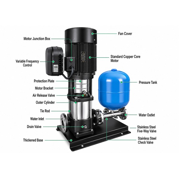High-Efficiency Agricultural Water Pumps for Irrigation Systems