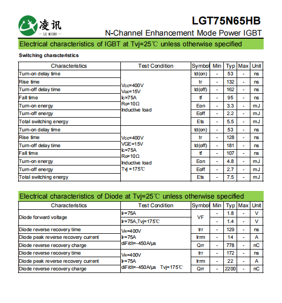 75A 650V TO-247 IGBT высокой мощности для бесперебойных источников питания