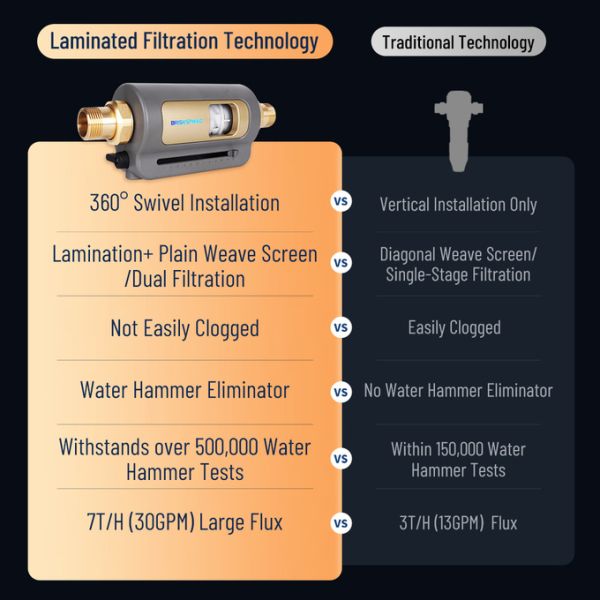 Anti Clogging Lead Isolation Bacteriostatic Backwash Sediment filter