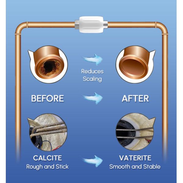 Mini Whole House Water Descaling Guard, Salt-Free, Maintenance-Free System for Scale Prevention and Hard Water Protection
