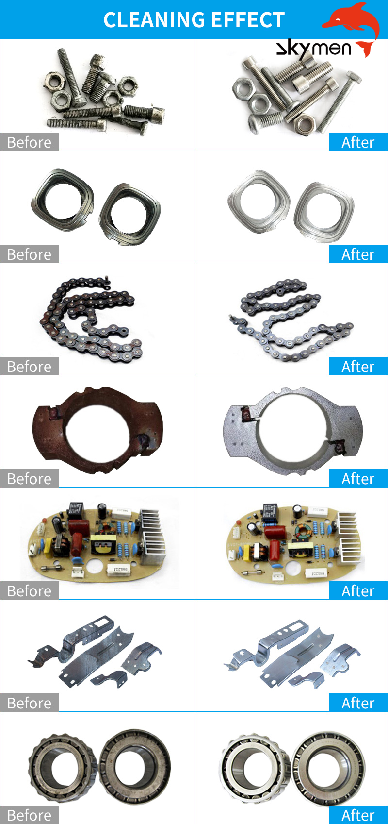 0.8L - el limpiador ultrasónico Benchtop de los portamaletas 38L para las piezas del coche de disco de vinilo del PWB impresión la cabeza