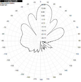 Diseño de antena Uwb Pcb para exteriores Antenna de panel plano 3700-4200MHz 18dBi N Conector 260x260x35mm