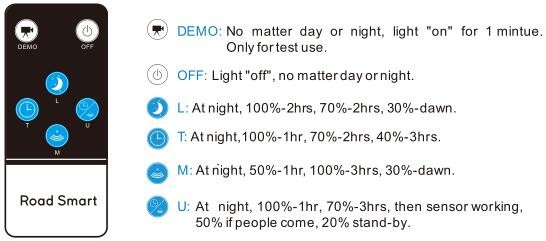 Dusk To Dawn Solar Panel Street Lights Intelligent Power Management Long Lasting