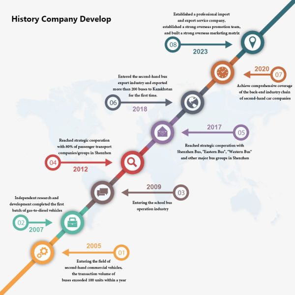 Shenzhen Billion Auto Import And Export Service Co., Ltd.