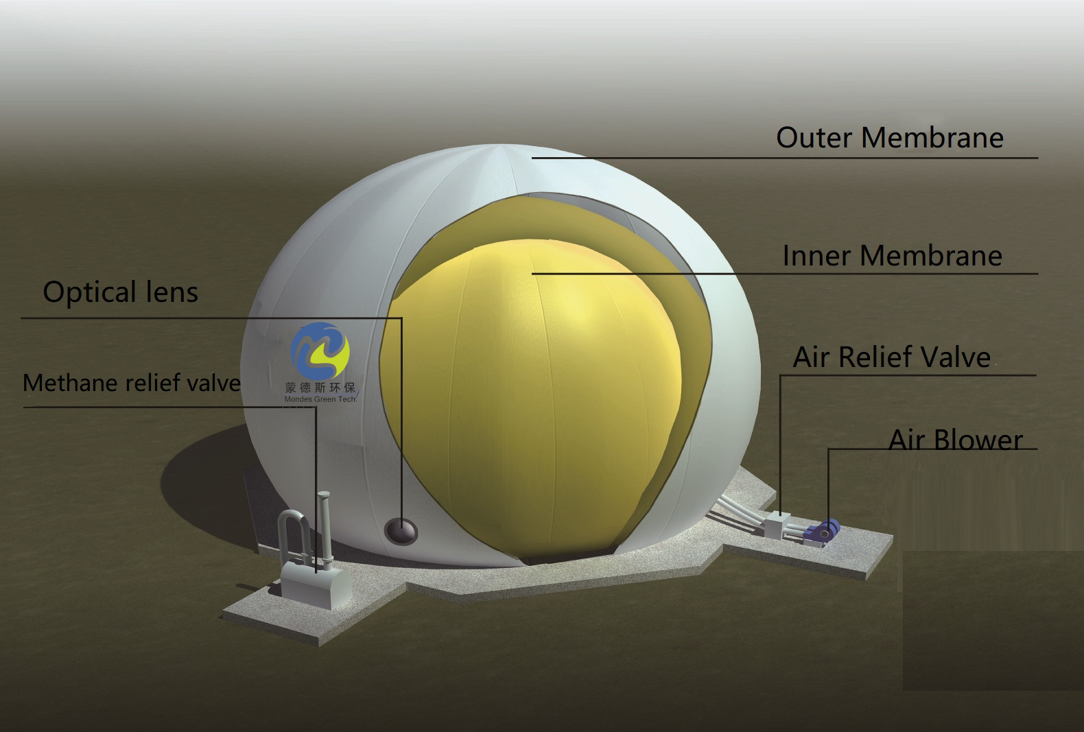 Double Membrane Gas Holder