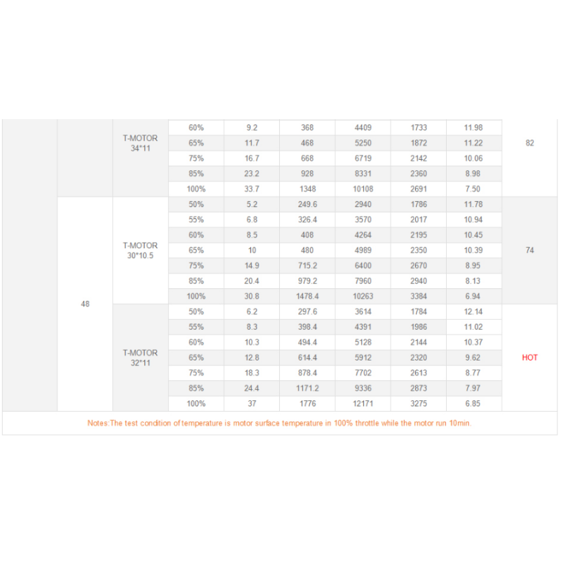 Wholesale Price T-MOTOR U12 90KV Brushless Motor For Quadruped Robot MIT Cheetah High Quality