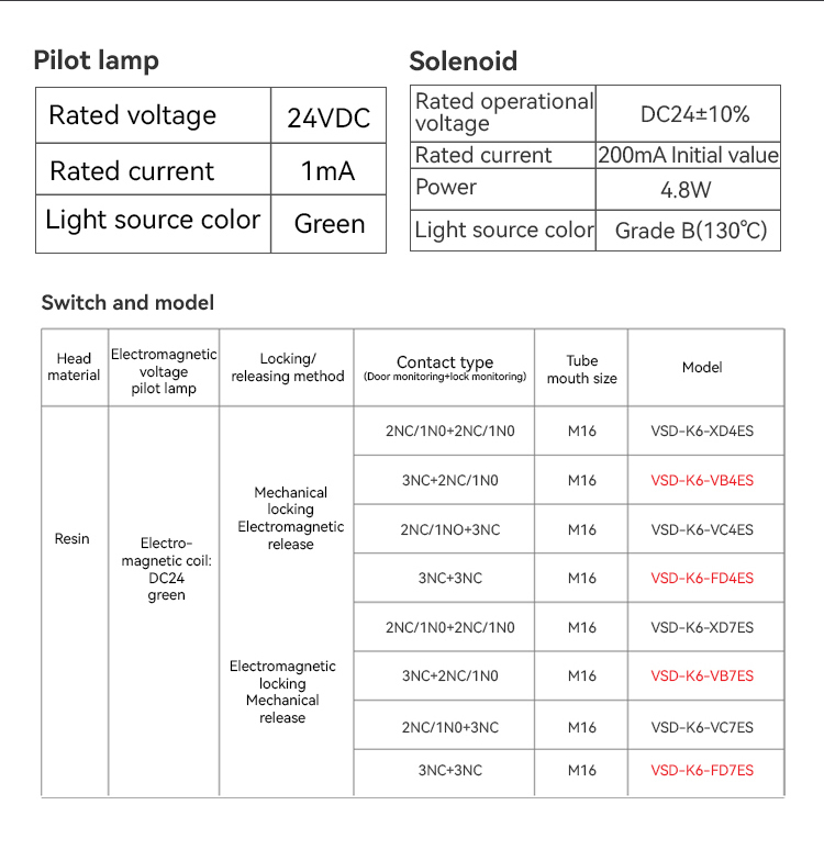 Dual Monitoring Safety Door Switch with 1300N Tensile Strength and ISO14119 Compliance for Industrial Safety