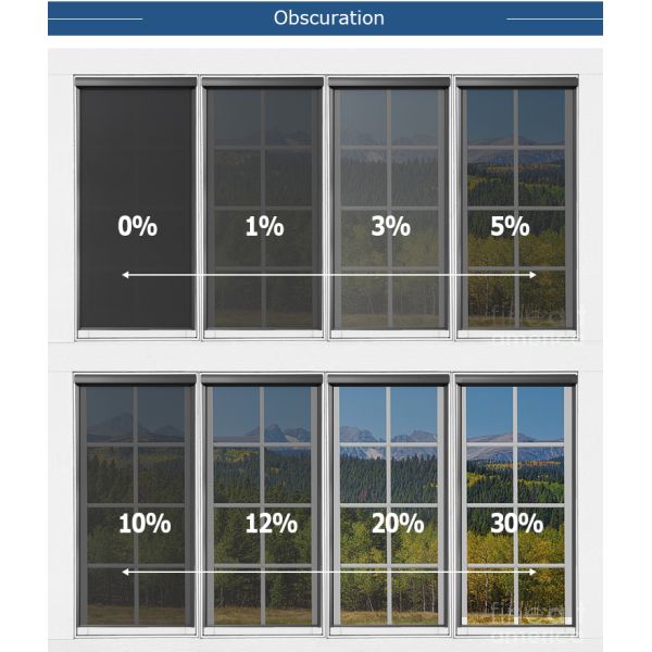 Windproof моторизованный след застежка-молнии ролика ослепляет тип полиэстера УЛЬТРАФИОЛЕТОВЫЙ покрывая разделенный