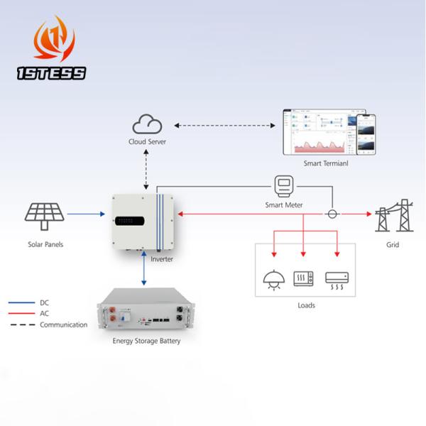 Modo de carregamento MPPT Inverter solar híbrido 3.6KW 4.6KW 5KW 48V 6KW 8KW 10KW