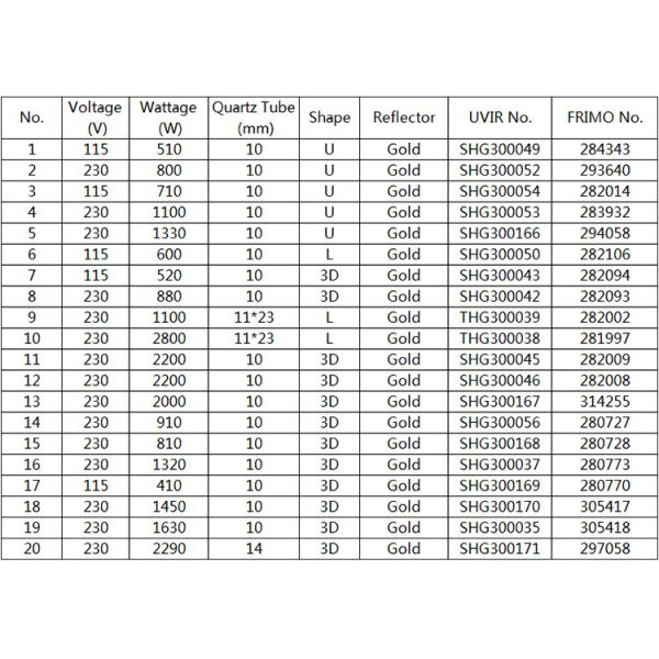 150-6000W Gold Reflector L-shape Twin Tube Infrared Heating Element Tube for Automotive Industry