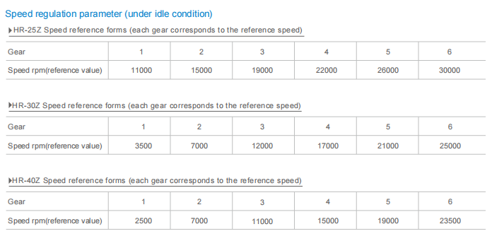 Superior High Shear Homogenizer Laboratory Homogenizing And Emulsifying Machine