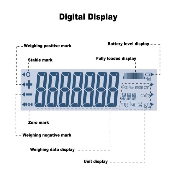 Precision Jewelry Scale with 1.5kg/0.01g Capacity, 155mm*146mm Platform, and 6v Battery + 12v Adapter