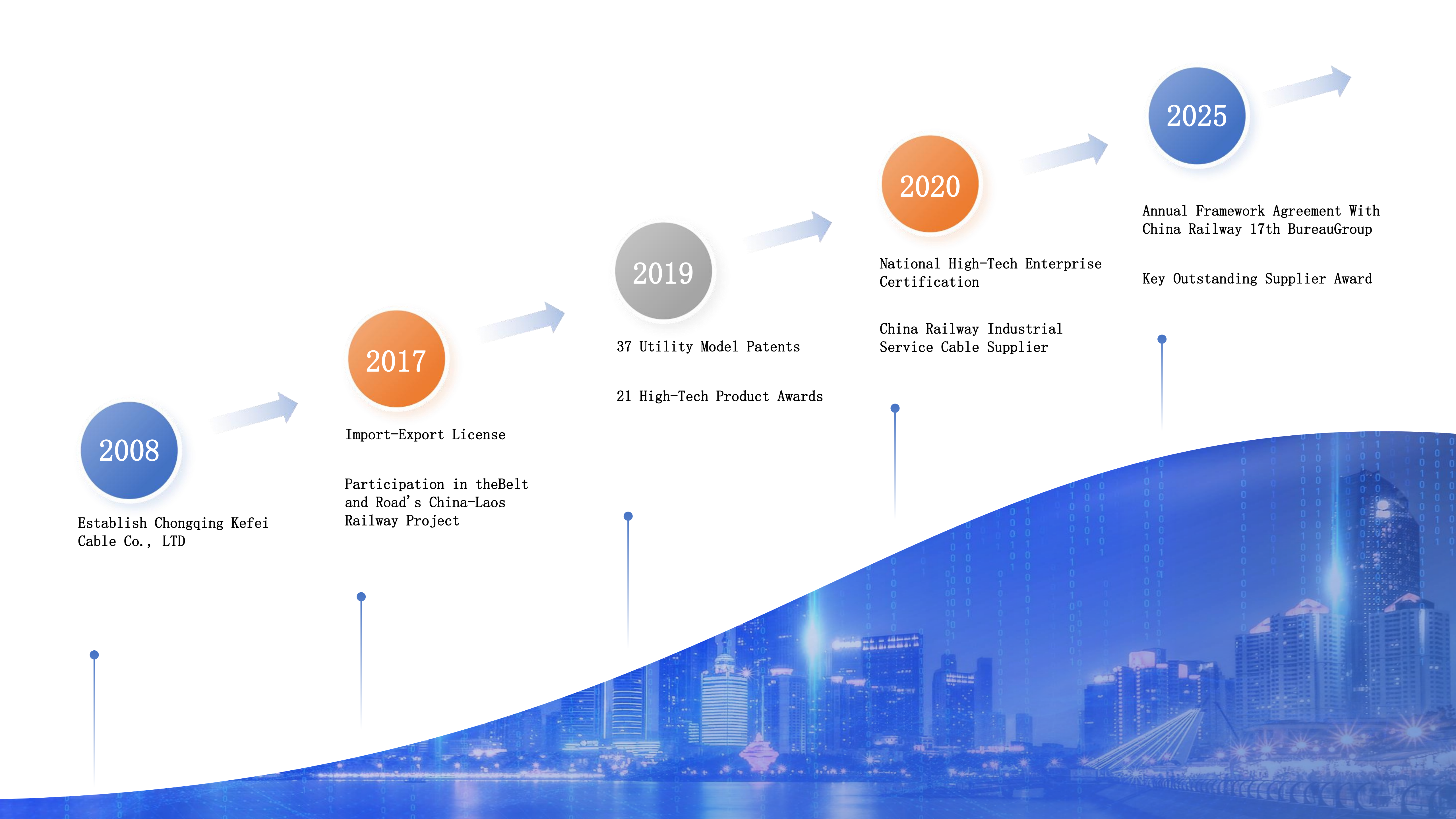 Chongqing Kefei Cable Group Co., Ltd.