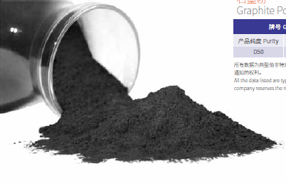 High purity graphite powder & SiC powder