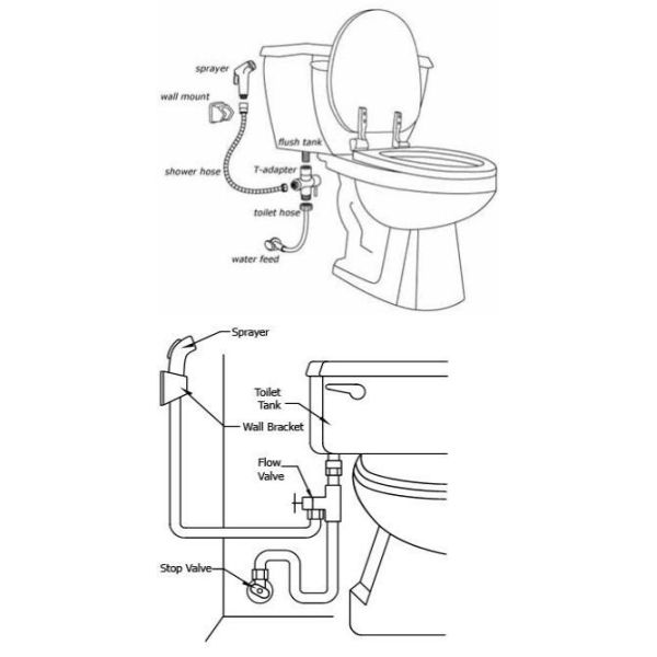 Indonesia popular ABS plastic jet shower all kings of color jet washer blister packing hose 1.2m length JK-3003