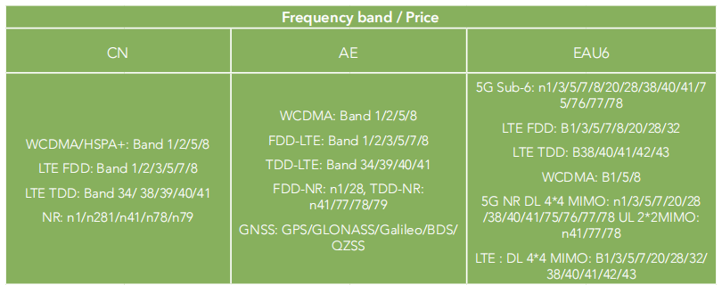 IP66 4G 5G беспроводный маршрутизатор WPA2 / WPA3 для приложений автономных транспортных средств здравоохранения