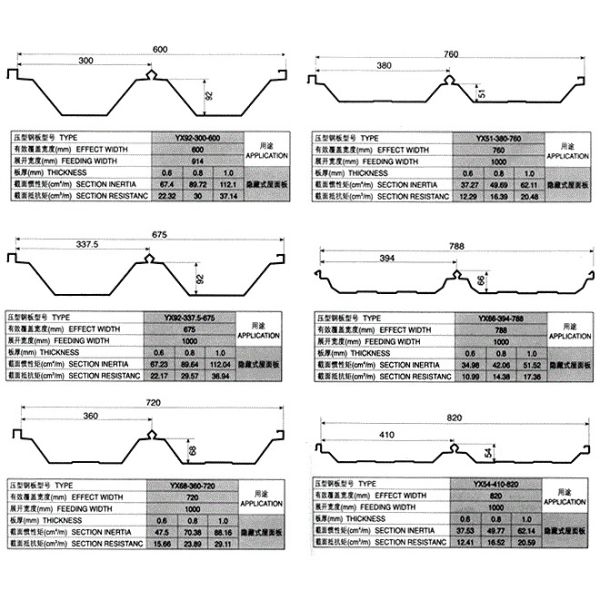 PLC Control 0.6-1.0MM Thickness Color Steel Roof Panel Roll Forming Machine Used 1000MM Coil
