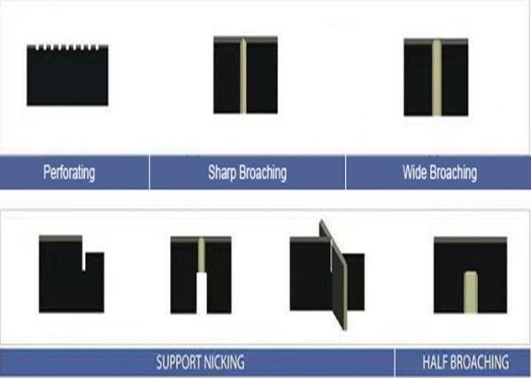 1.5m * 1.2m * 1.5m Steel Rule Die Equipment , Easy To Operate Channel Letter Bending Machine