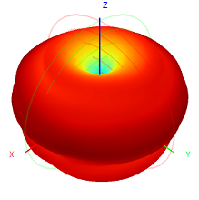 Omni Antenna Outdoor 2G3G4G LTE GSM NB-Iot Omnidirectional Outdoor AP Base Station Gateway