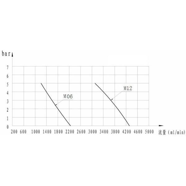 FLOWDRIFT DC Electric Brush Motor Drive High Pressure Stainless Steel Gear Pump KGP-06M Series