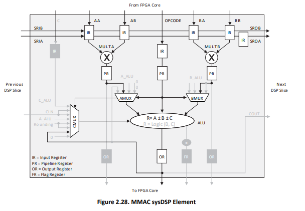 Логика Ic LFE3-70EA-8FN672I Programmable прочитала I/O единственной памяти 66.5K LUTs 380