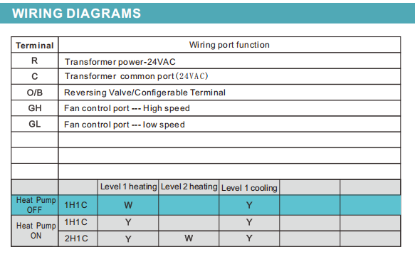 PTAC Thermostat HVAC Heating & Cooling Temperature Controller with Infrared Human Sensor & Energy Saving Mode