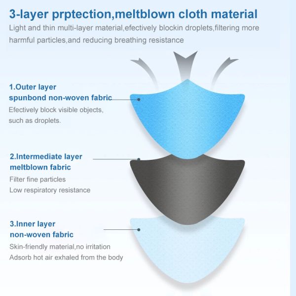 Nonirritation Earloop Dust Protection Mask Breathable For Adult