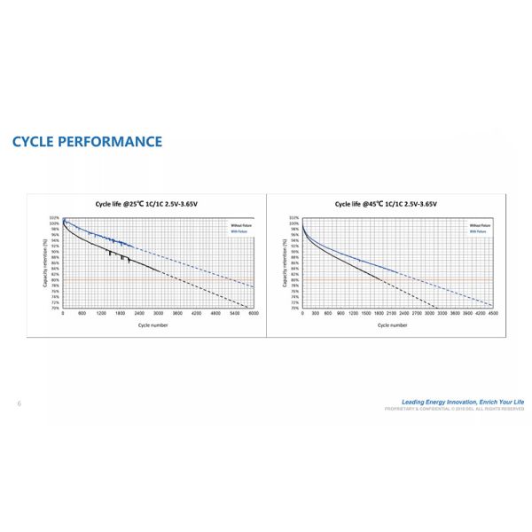 Морская лодка 48В литийная батарея Lifepo4 12V 500Ah литий-ионная батарея